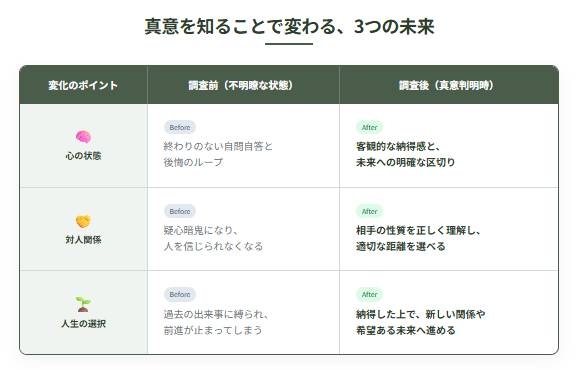 真意を知ることで変わる、3つの未来。
